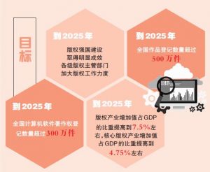 开启版权新征程