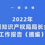 一图读懂｜2022年全国知识产权局局长会议工作报告